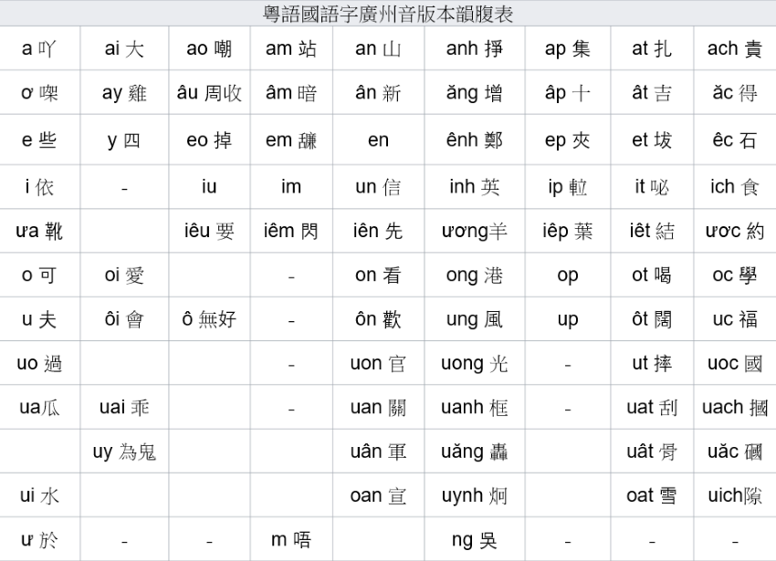 Keyboard Layout
