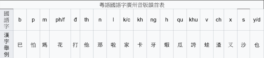 Keyboard Layout