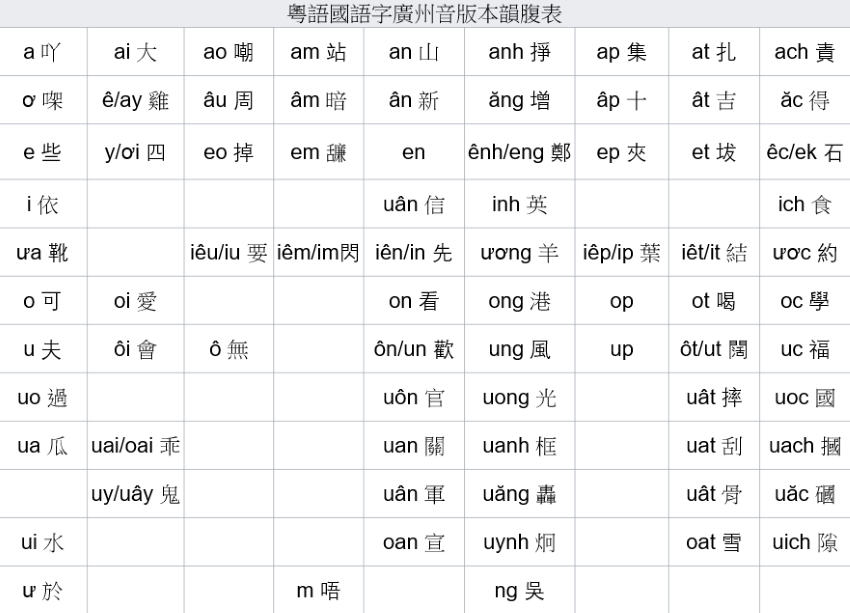 Keyboard Layout