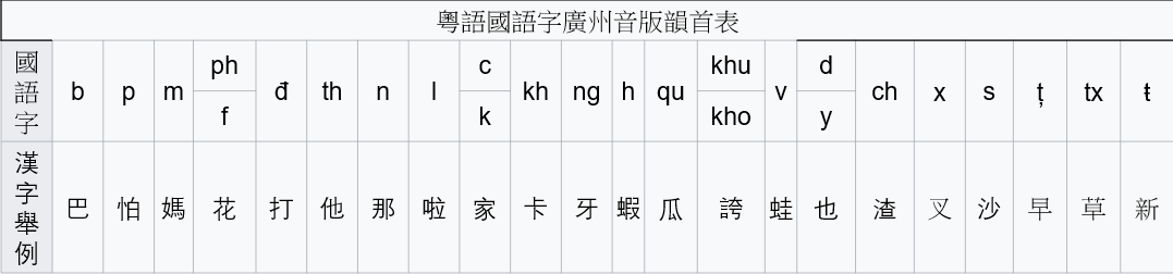 Keyboard Layout