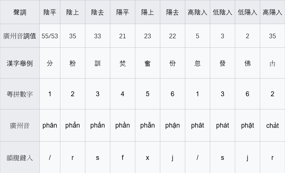 Keyboard Layout
