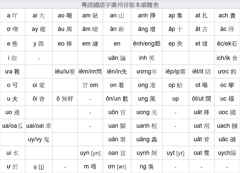 Keyboard Layout