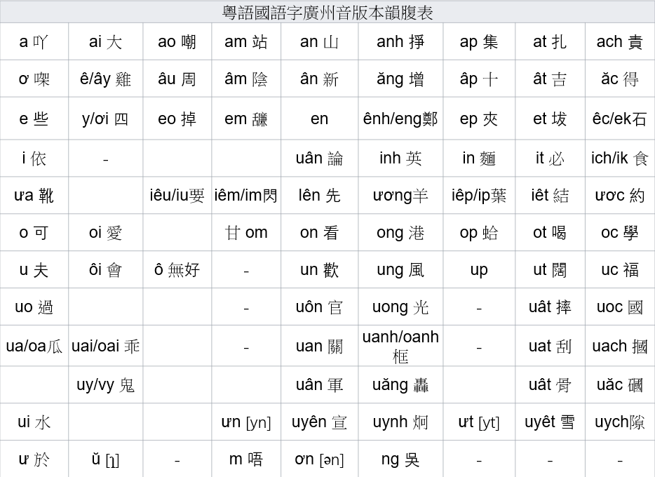 Keyboard Layout