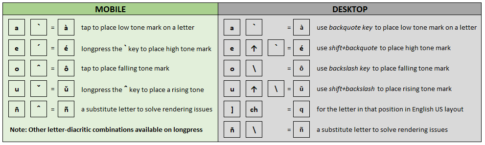 Keyboard Key Combinations