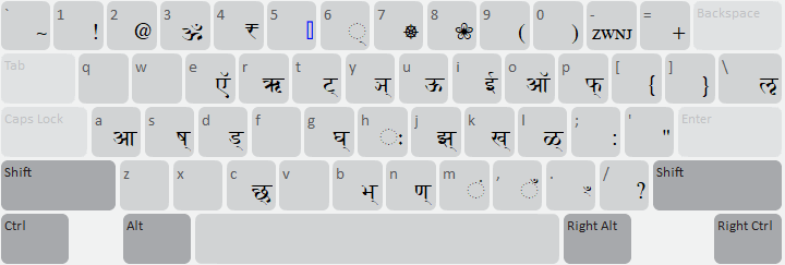 Vedic Sanskrit Devanagari Phonetic ITRANS 