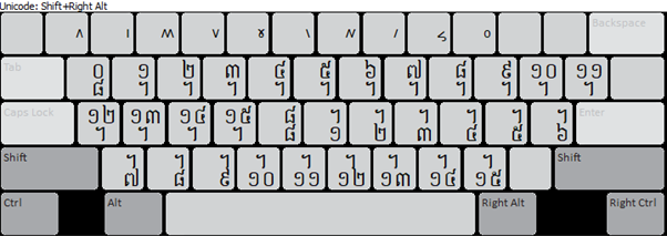 Khmer Unicode Keyboard Nida 20 Dastski