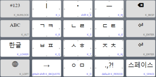 Keyboard Layout