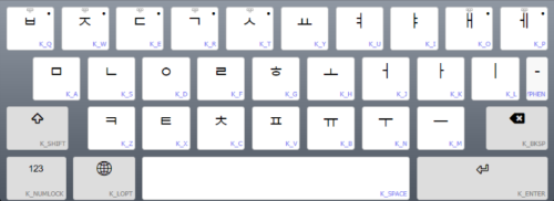 Keyboard Layout