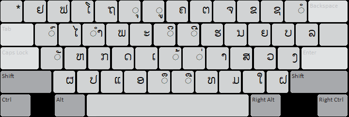 Lao 2008 Basic Keyboard Help