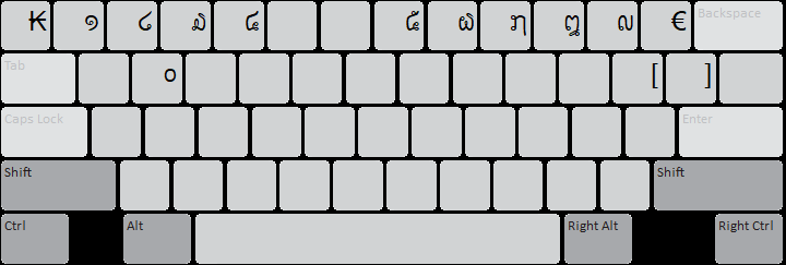 Lao 2008 Basic keyboard layout: AltGr state