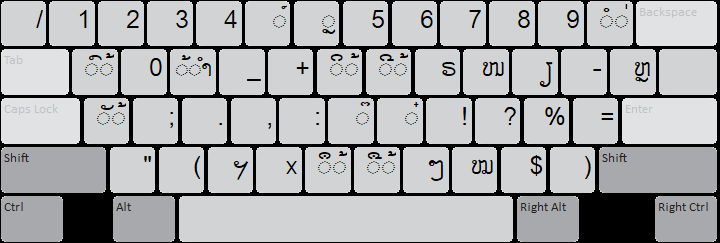 Lao 2008 Basic keyboard layout: shift state