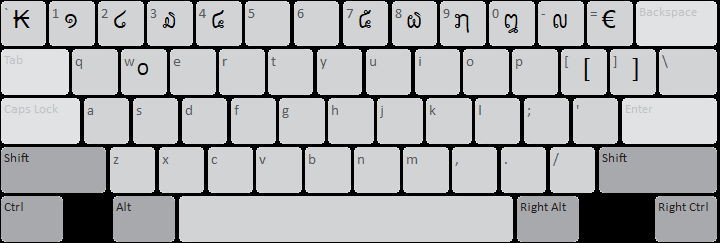 Lao 2008 Rapid keyboard layout: AltGr state