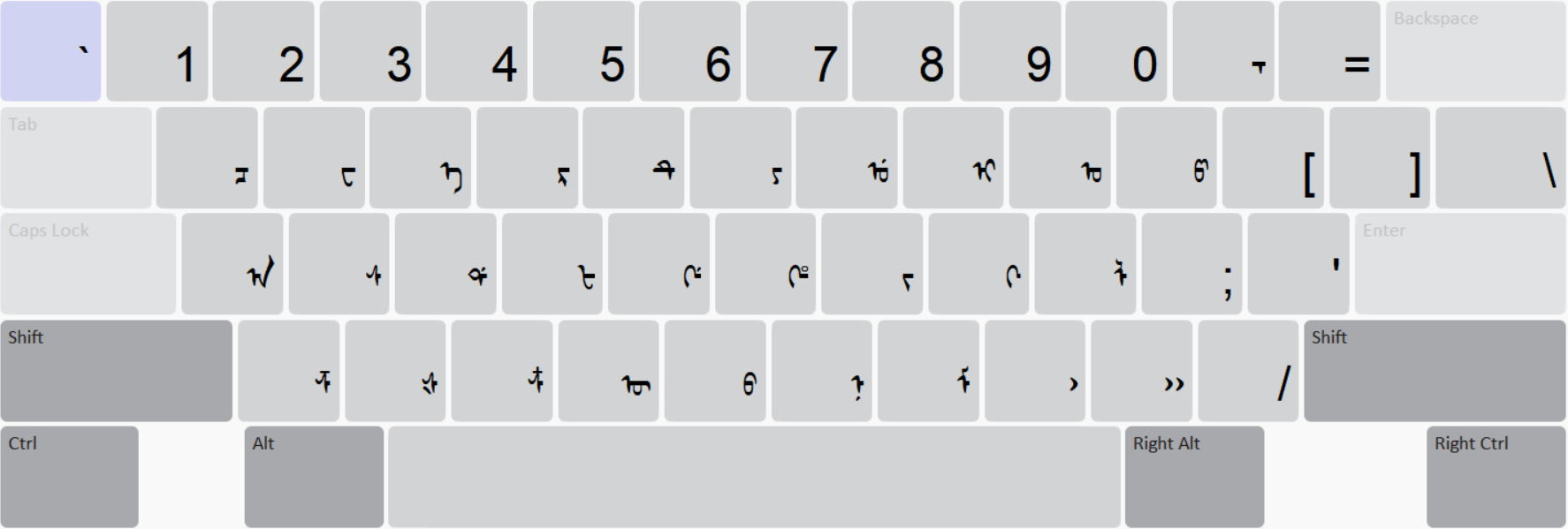 Keyboard Layout