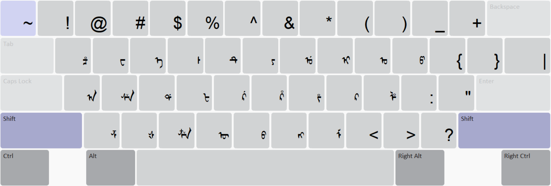 Keyboard Layout