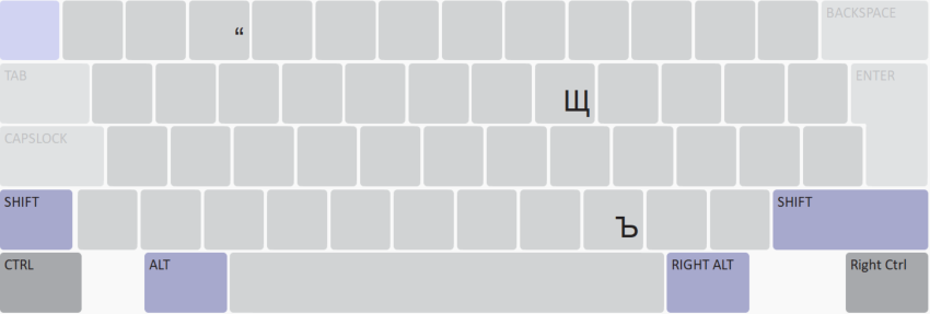 Keyboard Layout