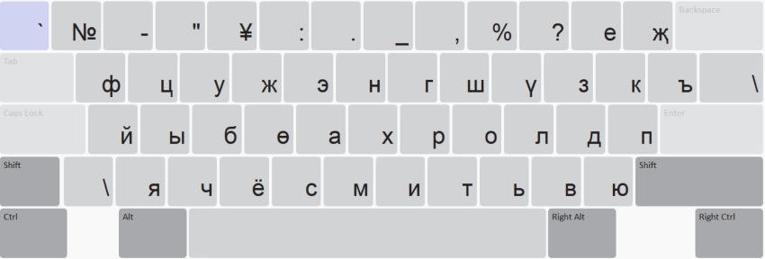 Keyboard Layout