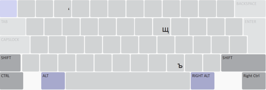 Keyboard Layout