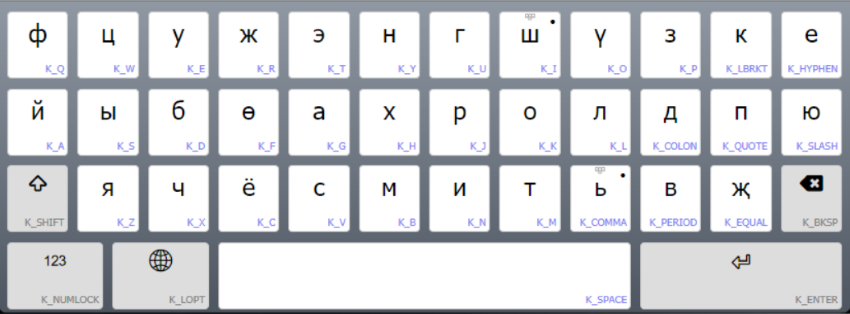 Keyboard Layout