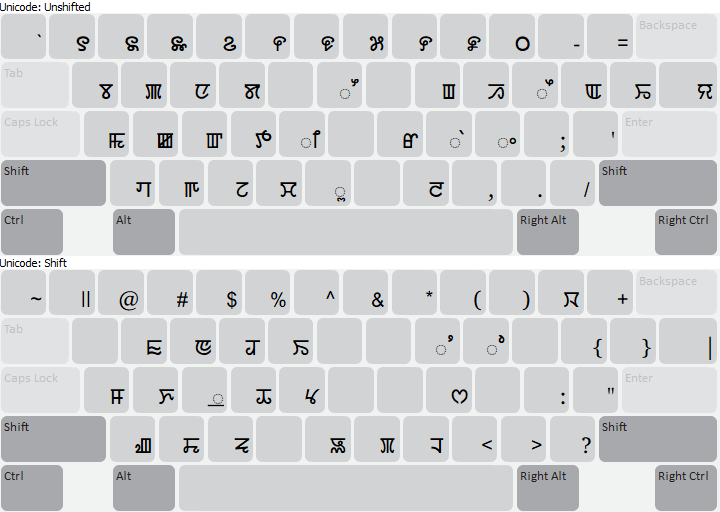 Meitei keyboard layout