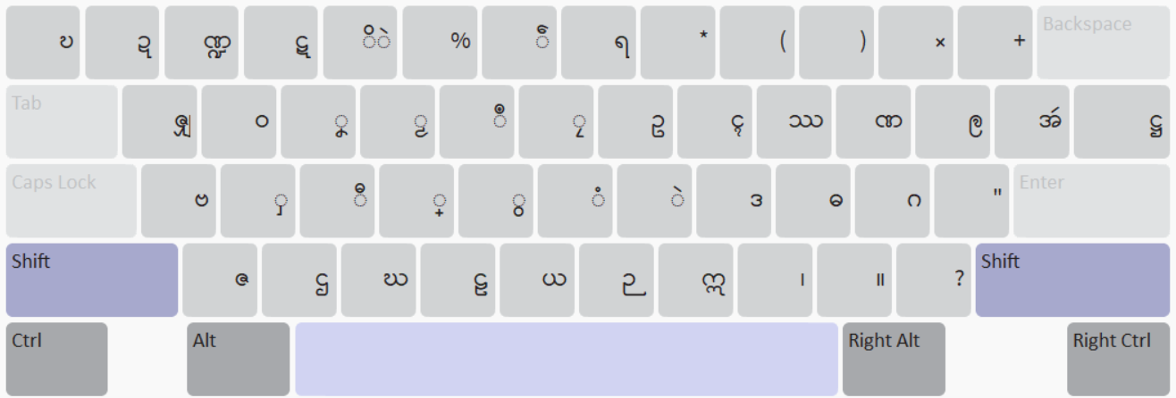 Keyboard Layout with Shift