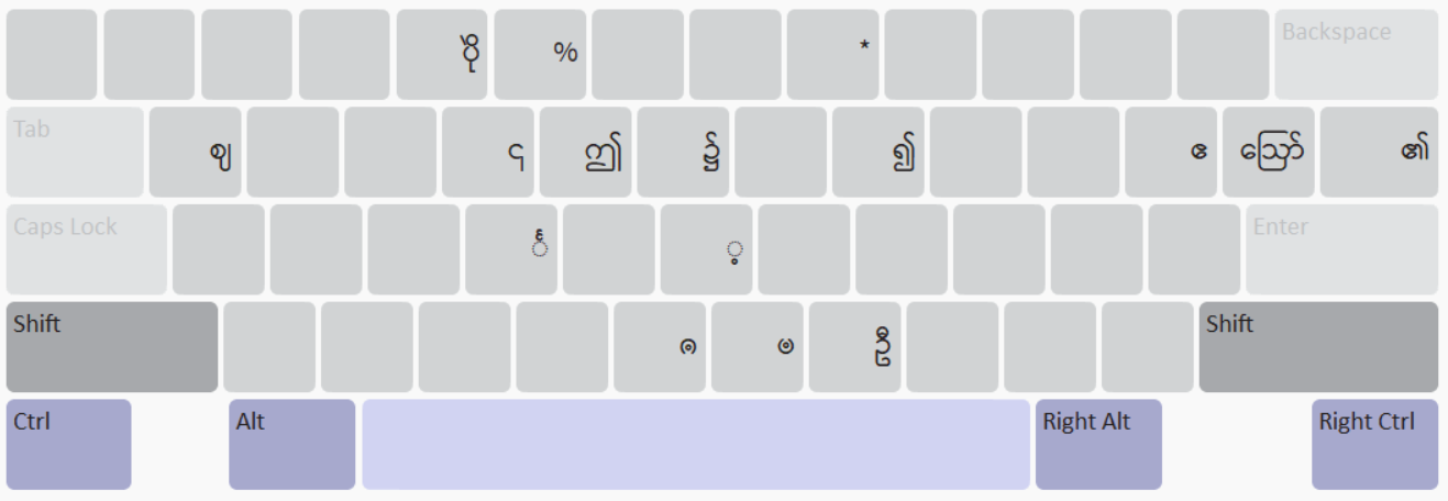 Keyboard Layout with Ctrl+Alt