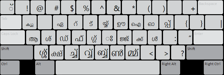 Mozhi Malayalam Keyboard: default state