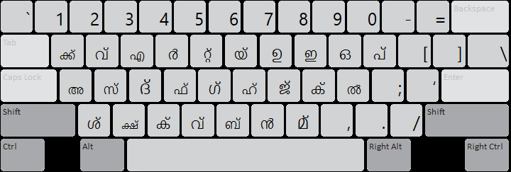 malayalam keyboard layout for ism
