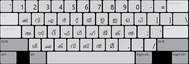 malayalam typing ism malayalam inscript keyboard layout pdf