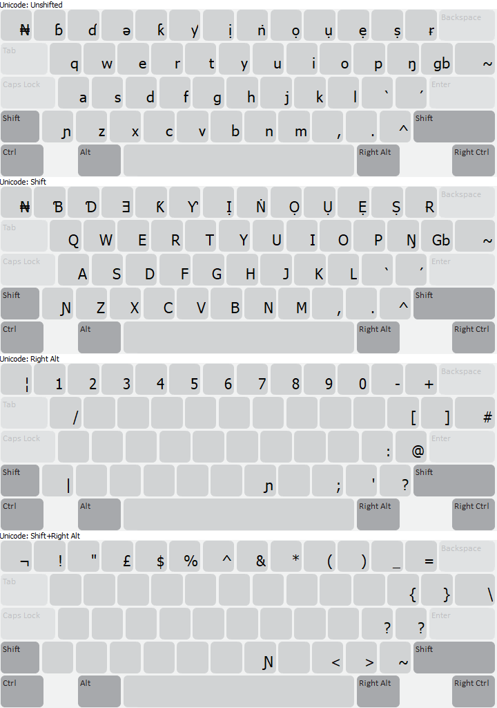 Keyboard Layout