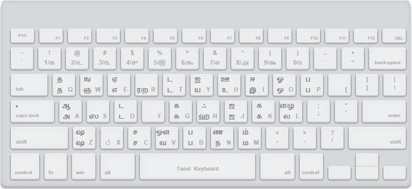 keyman tamil software keyboard layout