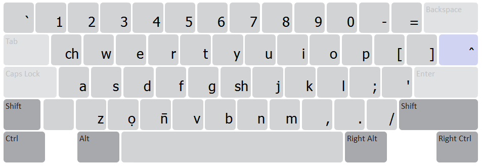 Keyboard Layout (default)