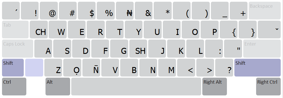 Keyboard Layout (shift)