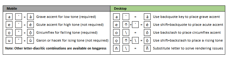 Key Combination