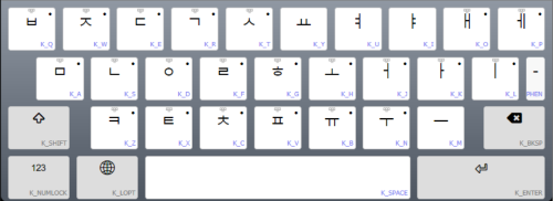 Keyboard Layout
