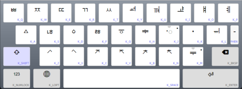 Keyboard Layout