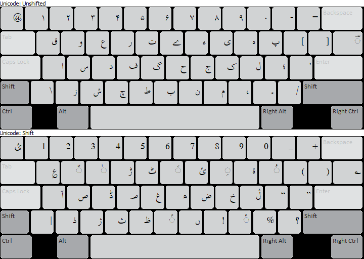 Keyboard Layout for PC