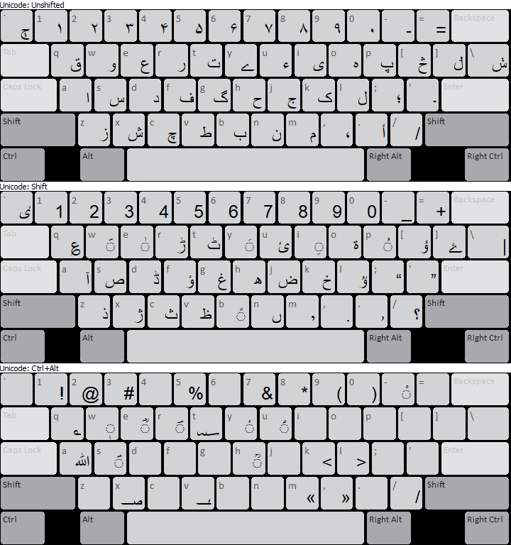 Keyboard Layouts