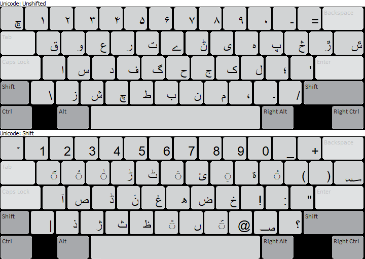 Rachitrali-Shina keyboard layout