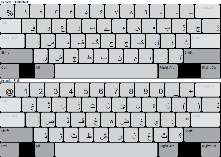 Keyboard Layout