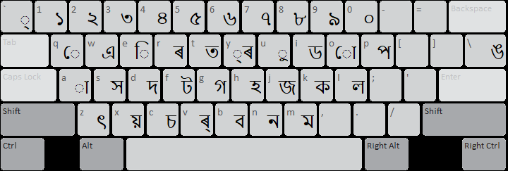 Assamese (Sabdalipi) Keyboard Help