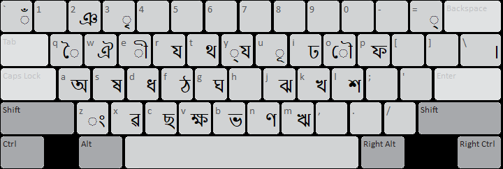 Assamese (Sabdalipi) Keyboard Help