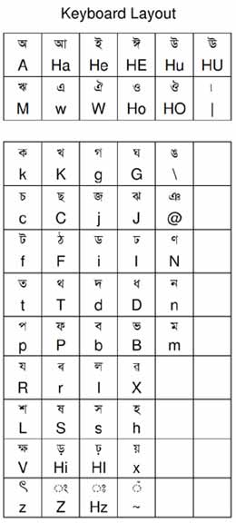 computer assamese typing