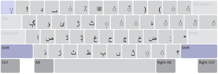 Saraiki Keyboard: shift