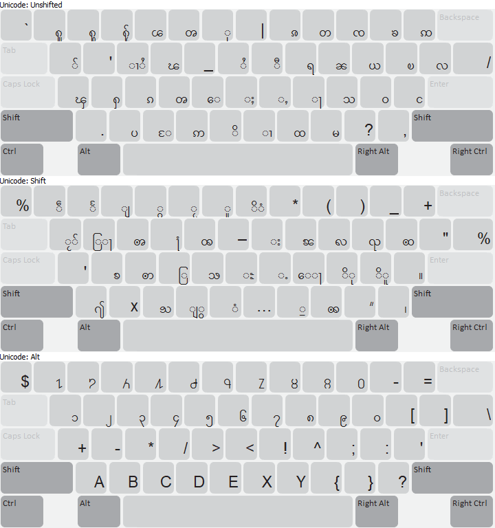 Shan (ThaiLayout) Desktop Layout