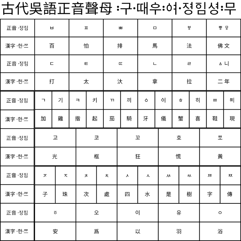 Keyboard Layout