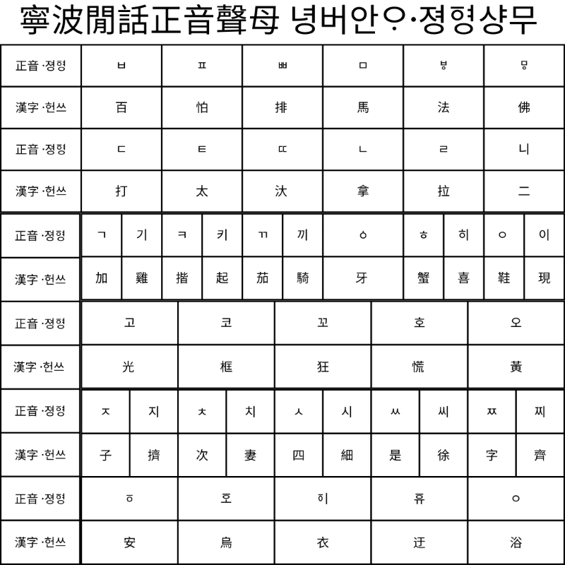 Keyboard Layout
