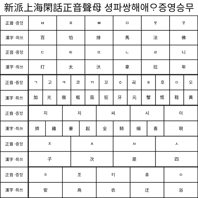 Keyboard Layout