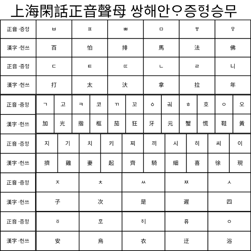 Keyboard Layout