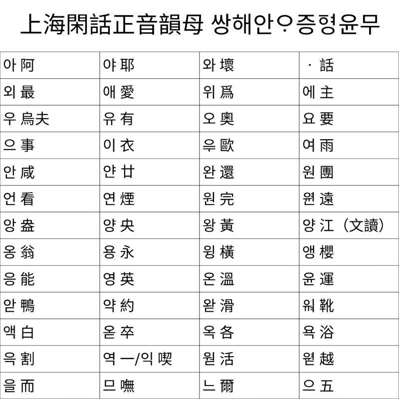 Keyboard Layout