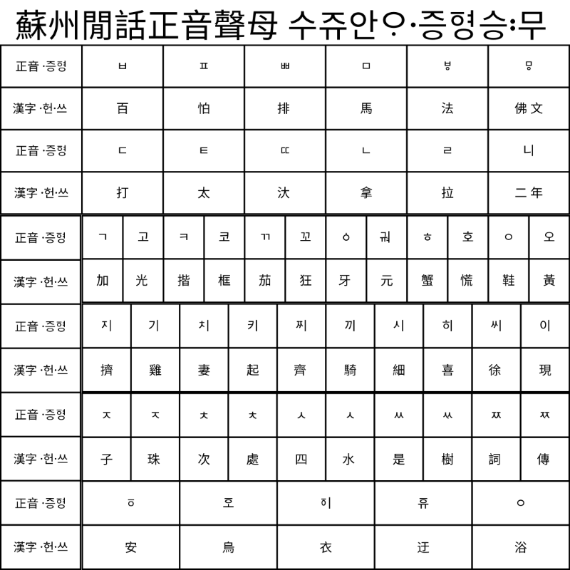 Keyboard Layout